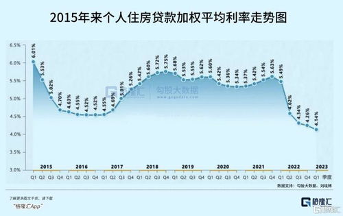 存量房贷利率下调，特色小店探秘启动