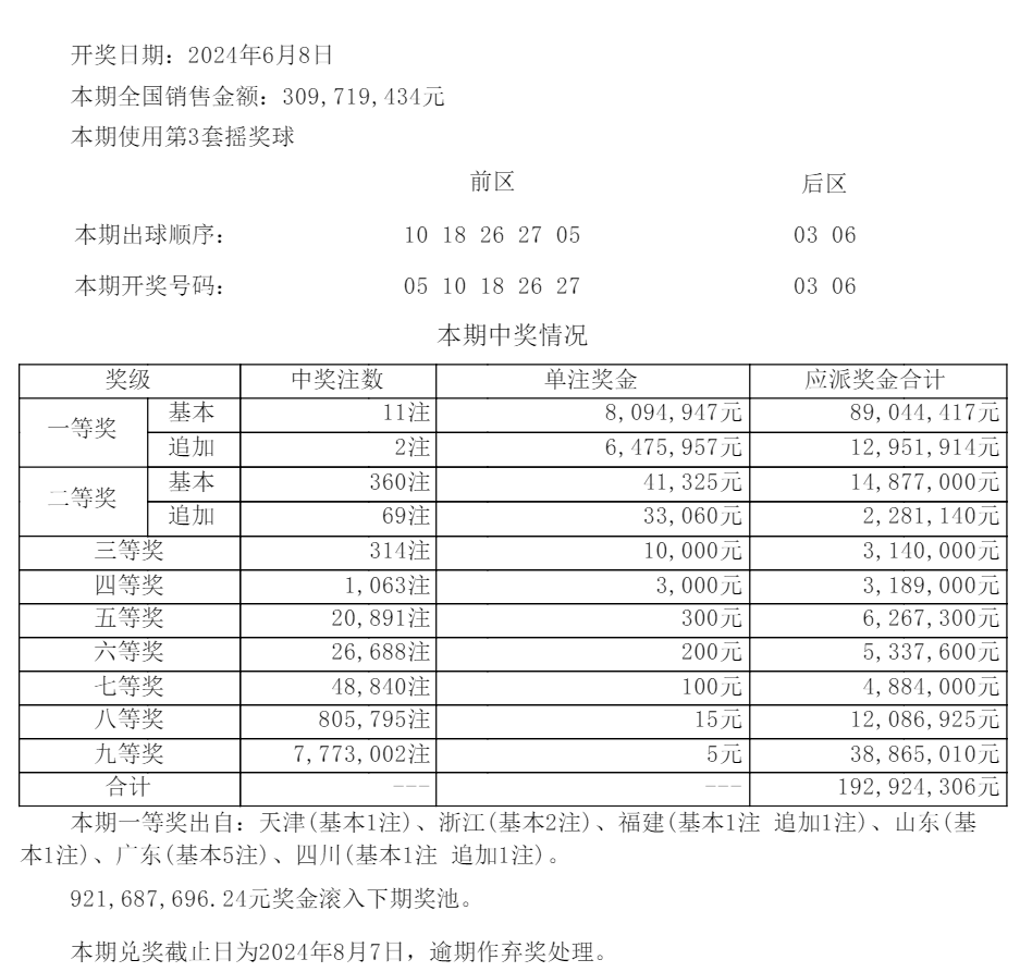 2024澳门天天六开彩今晚开奖号码，标准程序评估_MR9.17.99