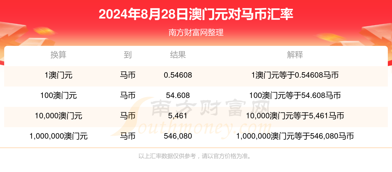 2024澳门特马今晚开奖240期，精细解析评估_精装版55.70.72