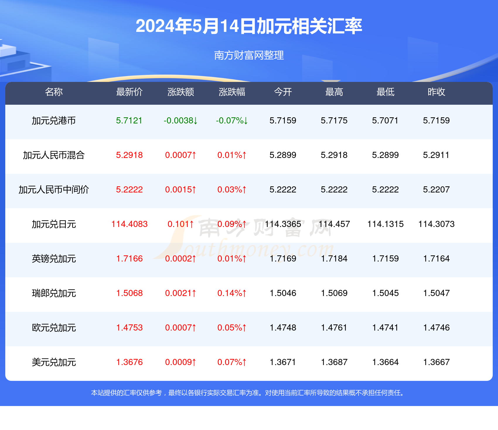 新澳历史开奖最新结果查询今天，详细数据解释定义_Advance28.74.8