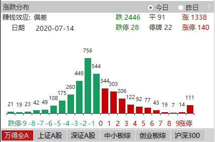 科技引领股市新纪元，A股成交额缩至1万亿背后的市场洞察与智能投资体验