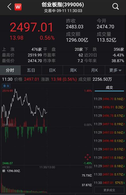 A股创业板指下跌1.37%，家庭温馨日常与股市小风波