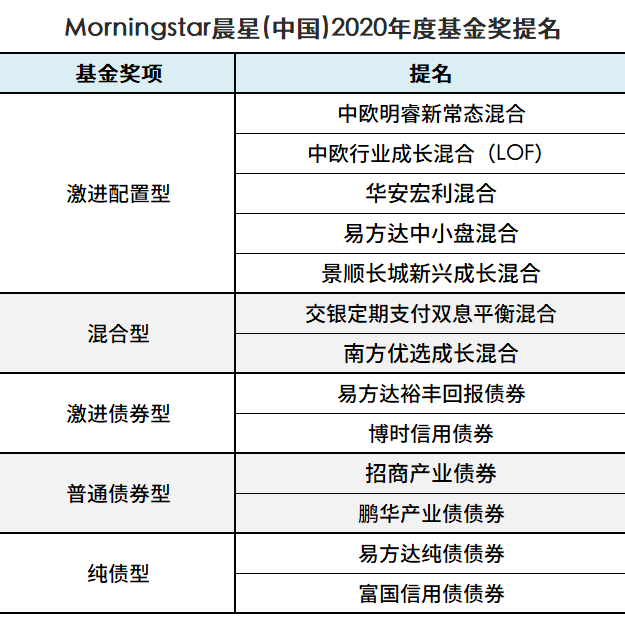 一站式城市服务平台 第547页