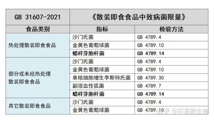 一站式城市服务平台 第543页