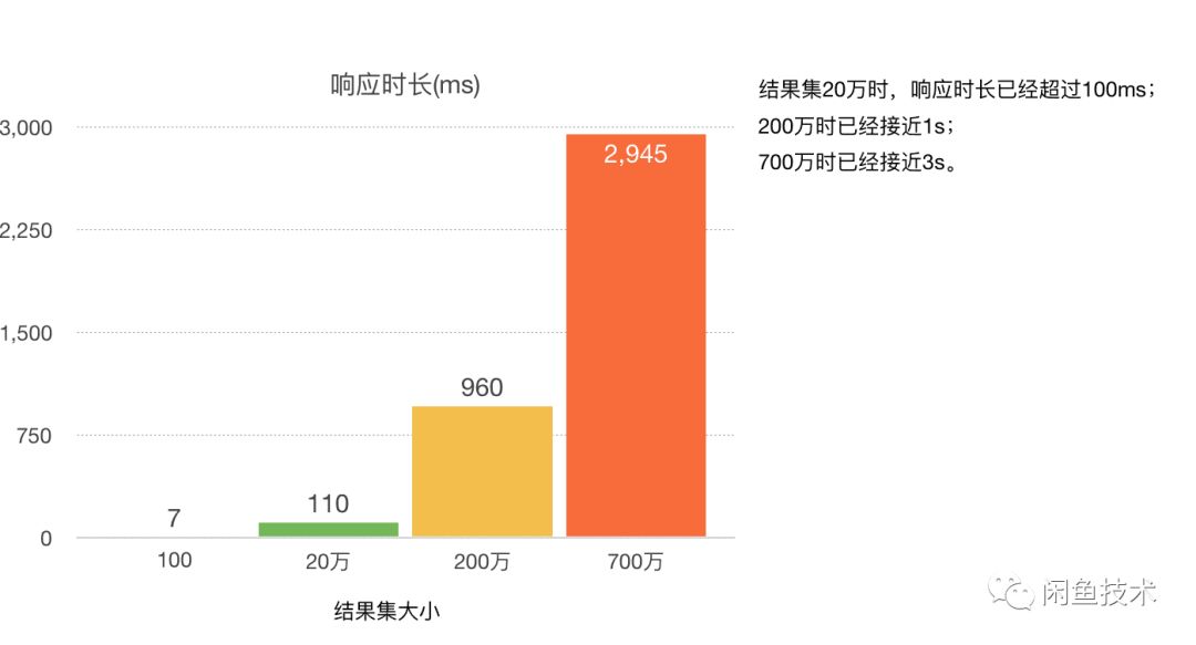 一站式城市服务平台 第539页