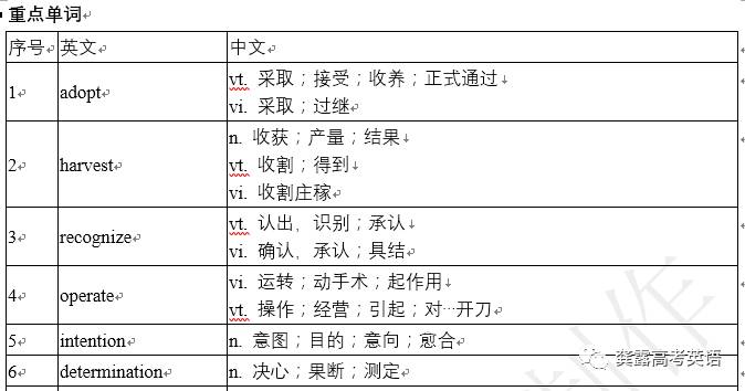 新奥彩资料免费提供,综合判断解析解答_供给版GYZ703.91