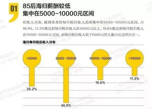 留学姑娘回村创业，乡村振兴的新力量，年销售额达2500万