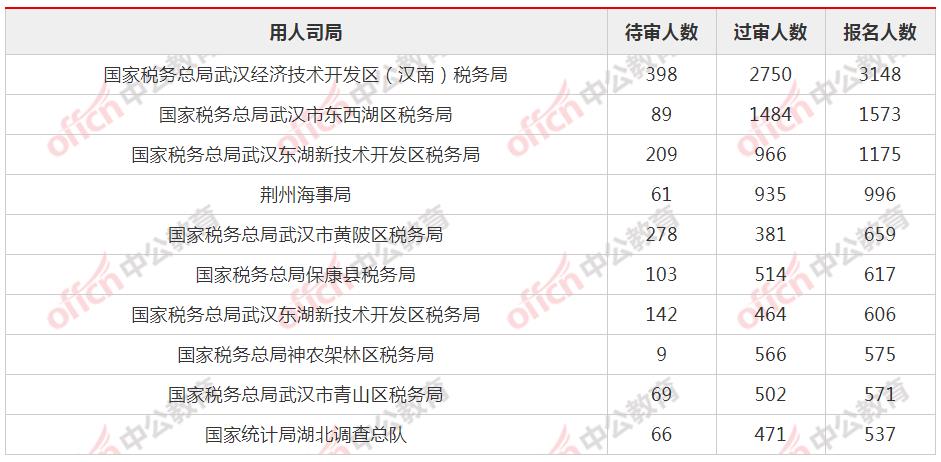 国考报名今日截止，回顾与影响分析