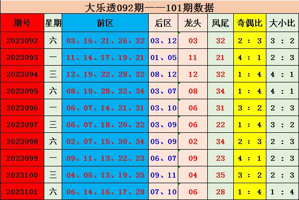 澳门今晚开奖号码预测，数据解读_手游版TUM341.21综合分析