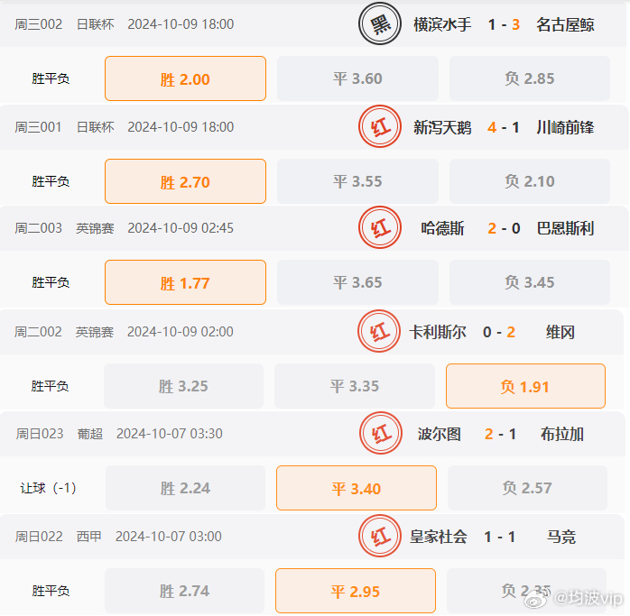 新澳六开彩每日开奖好彩汇53期，全新策略剖析_竞技版AYT24.2