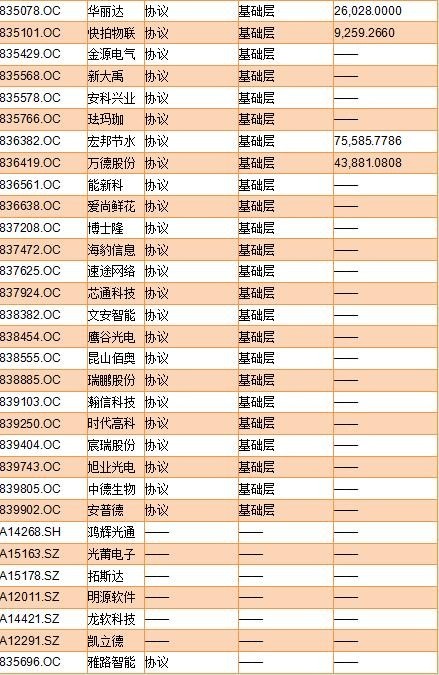 新澳门一码通100%精准解析方案，创业板UAB778.87