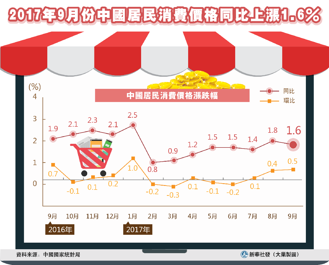 电子商务 第530页