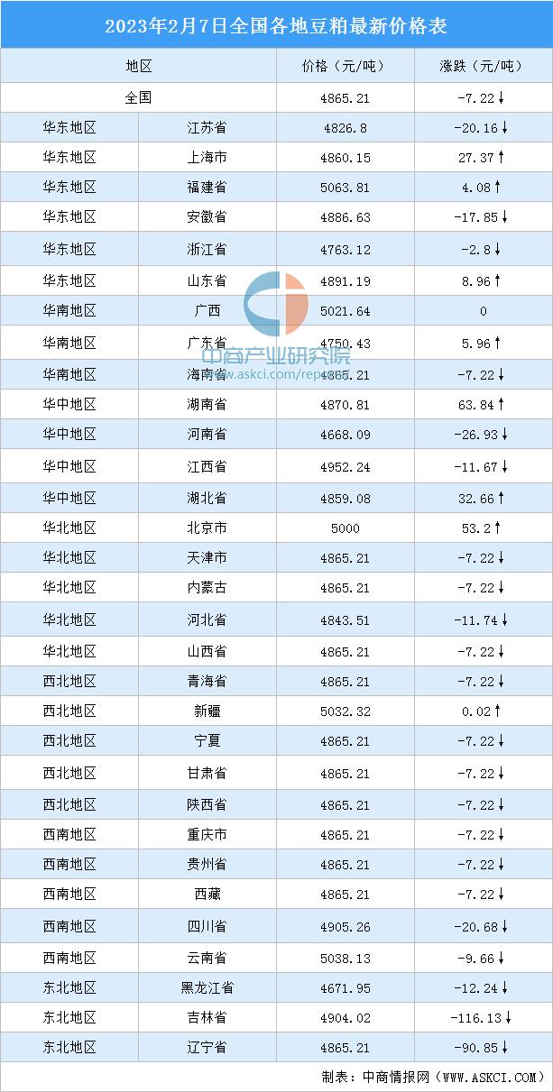 今日豆粕价格行情变化与内心成长的种子，自信与成就生根发芽之路