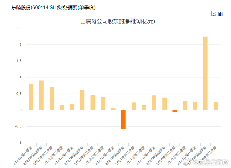 东睦股份最新动态，深度解析最新消息与观点阐述