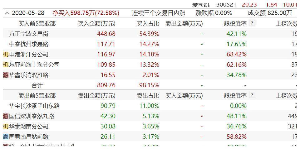 “2024年澳门六和彩免费资料查询：01-32期深度评估分析_QTJ256.5版”