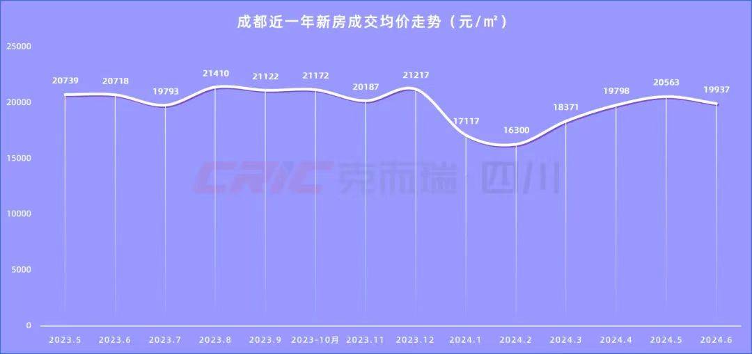 成都楼盘房价最新动态，变化带来机遇，学习铸就自信