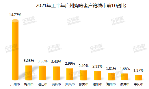 广州房产政策最新动态及观点论述