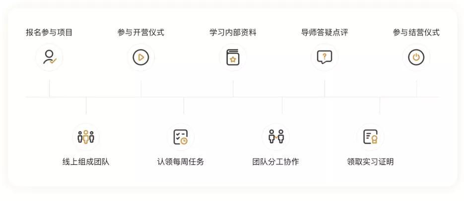 最新发布，任务完成与技能学习详细步骤指南