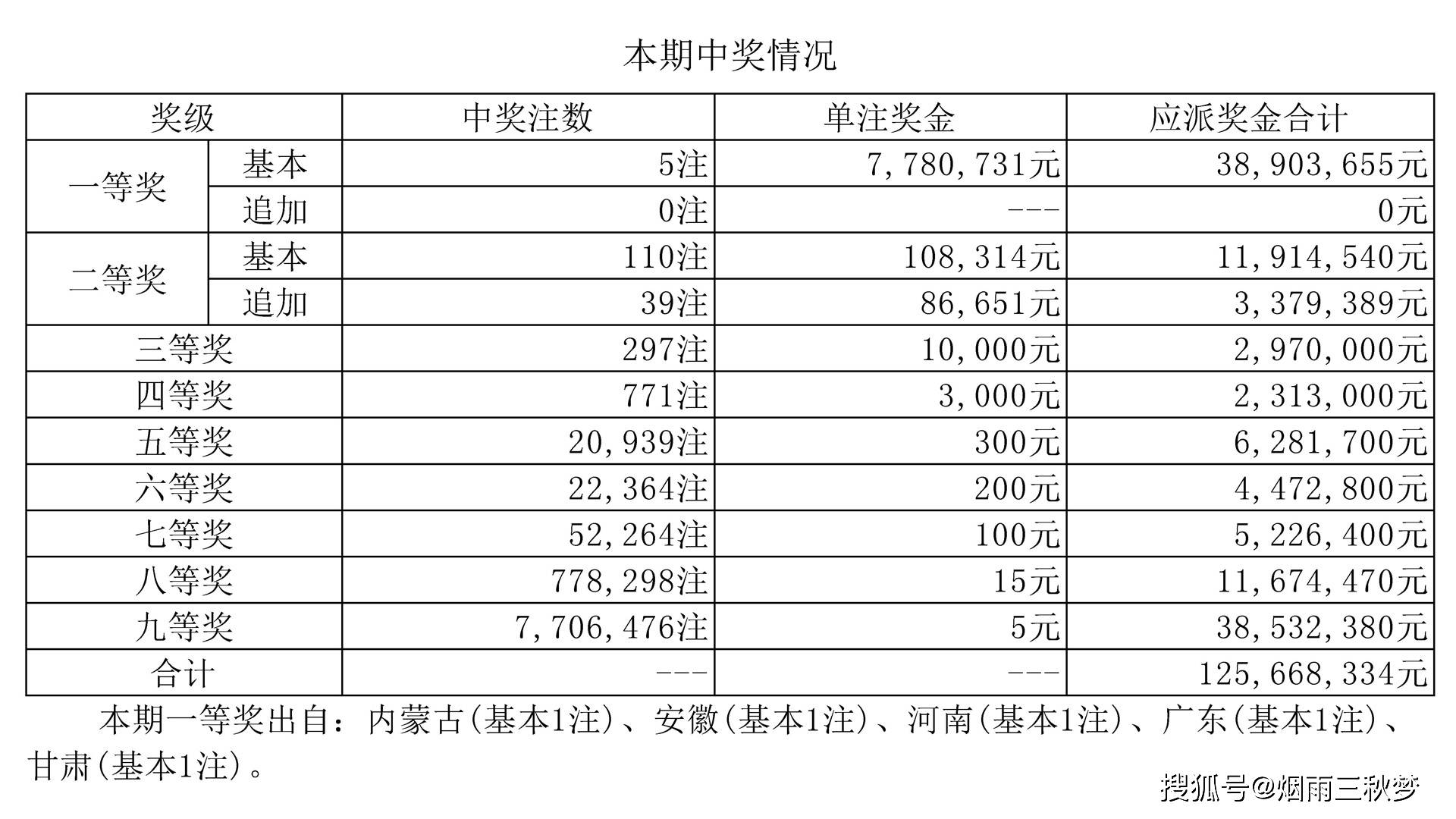 最新开奖号码，开启自然美景之旅的大门