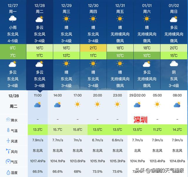 广东天气最新消息更新🌦️