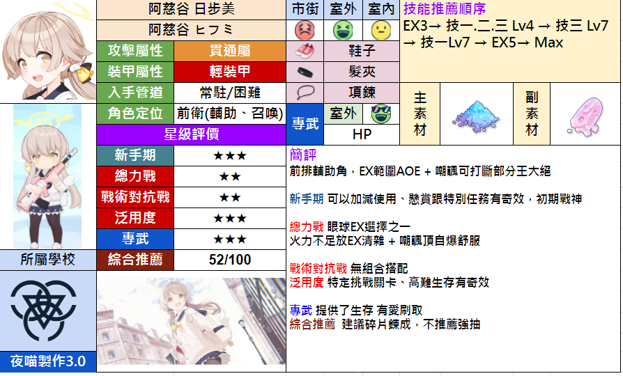 2024新奥资料库免费078期：校园版SDJ468.01，正品解析汇编