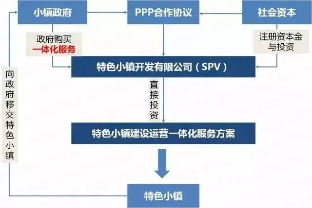 电子商务 第520页