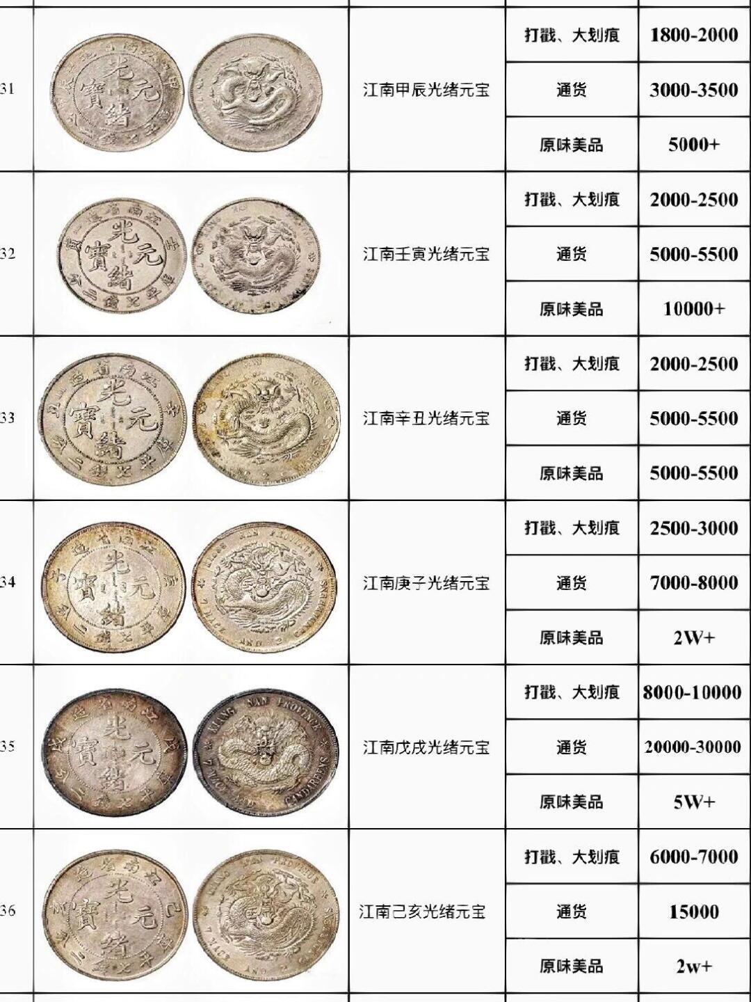 钱币市场最新价格表深度解析与观点阐述，最新价格、趋势分析全掌握