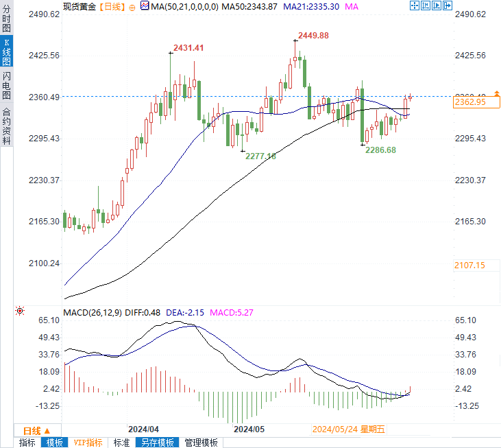 “澳门黄大仙三期预测：决策信息已确认_财经资讯CFZ806.02”