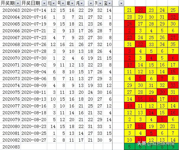 电子商务 第515页