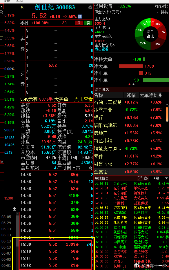 一肖一码管家婆精准预测，创业板SJE650.65独家解析