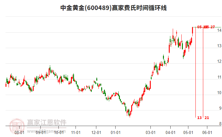 中金黄金最新动态更新✨