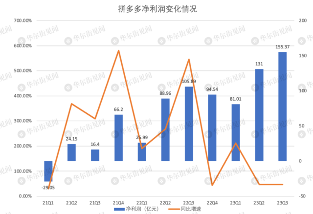 拼多多最新股价动态，电商巨头市场走势下的表现