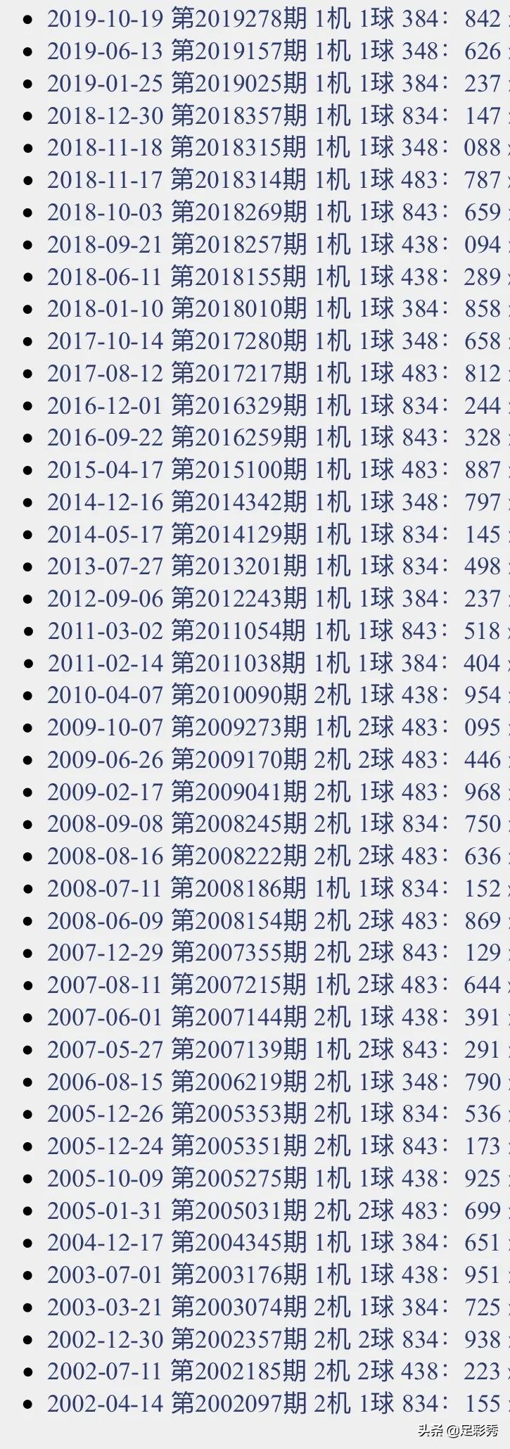 今日最新3D试机号探索，多维度观点分析