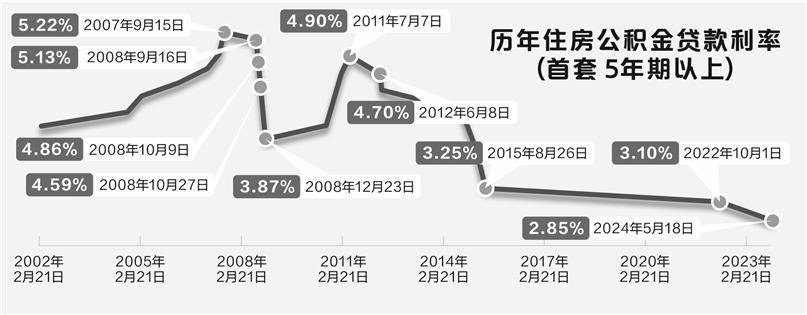 房贷利率最新动态，多维度观点分析与个人立场阐述