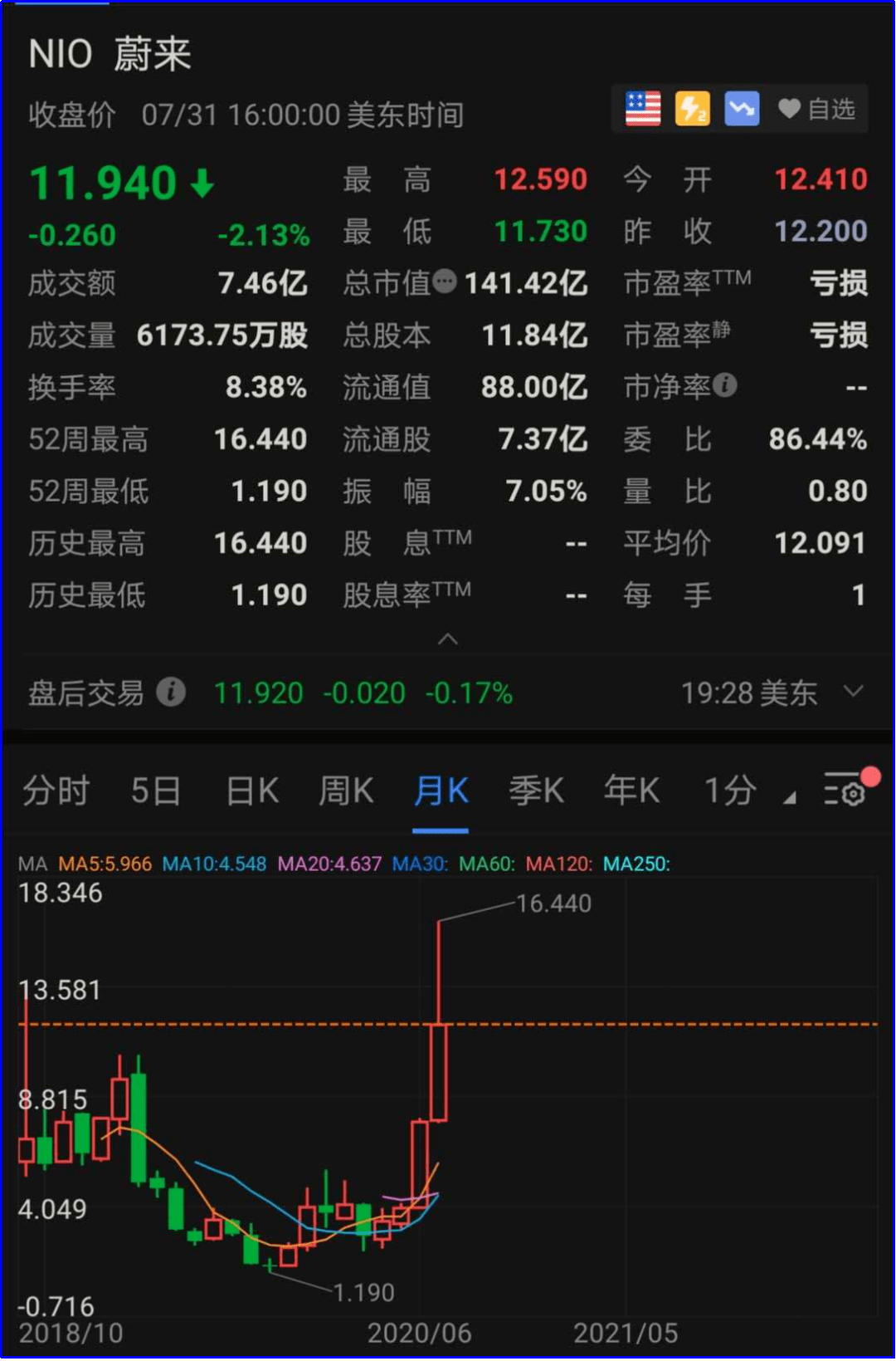 蔚来最新股价走势及解读，详细步骤指南