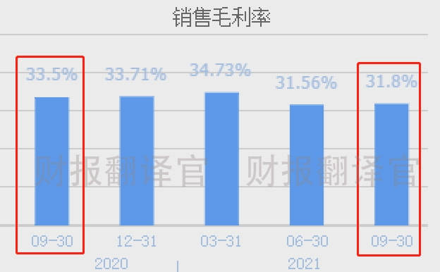 王中王投资收益：淬灵境项目UVH313.38%利润率