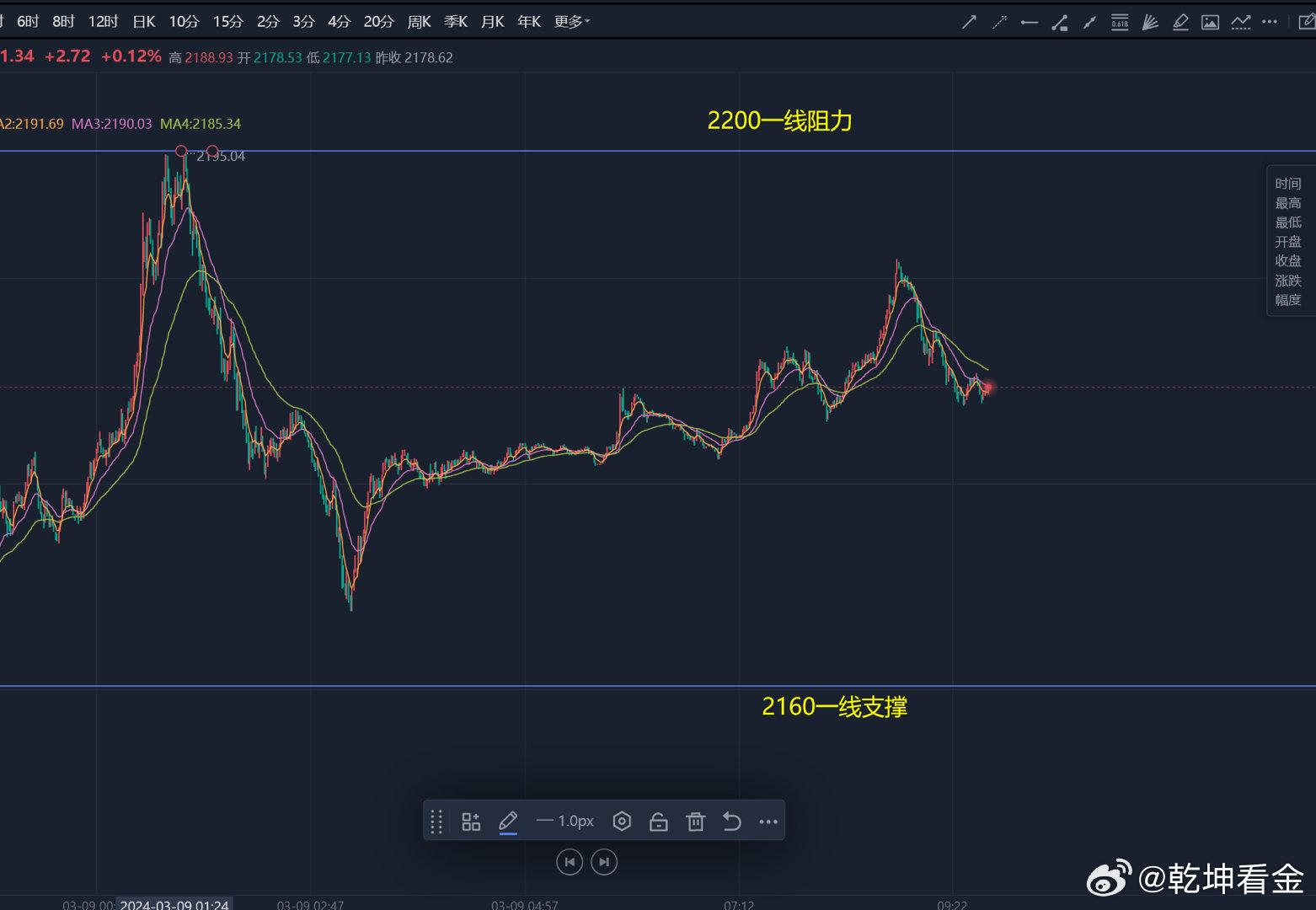 黄金走势最新动态，探寻变化中的自信与成就感金矿