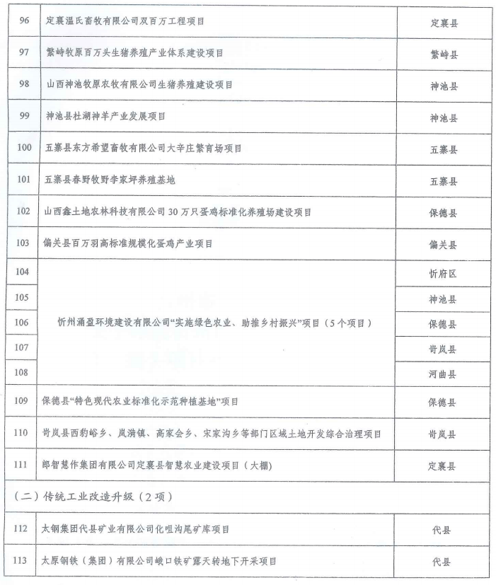 凉州区最新天气预报更新通知