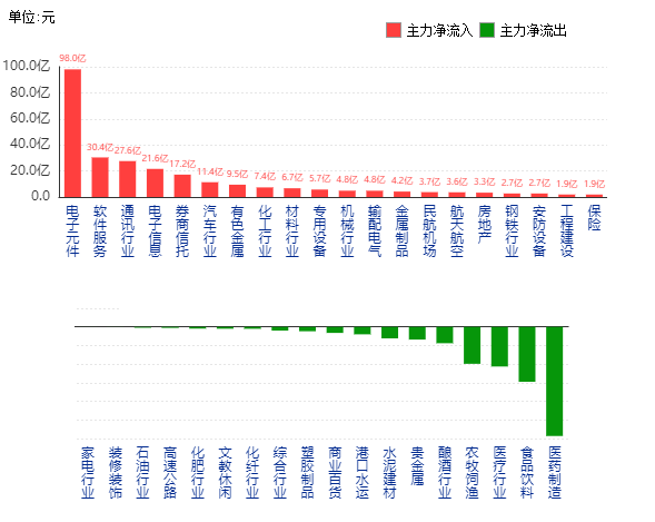 澳门每日开奖信息，电子与通信领域_半神MHG429.32