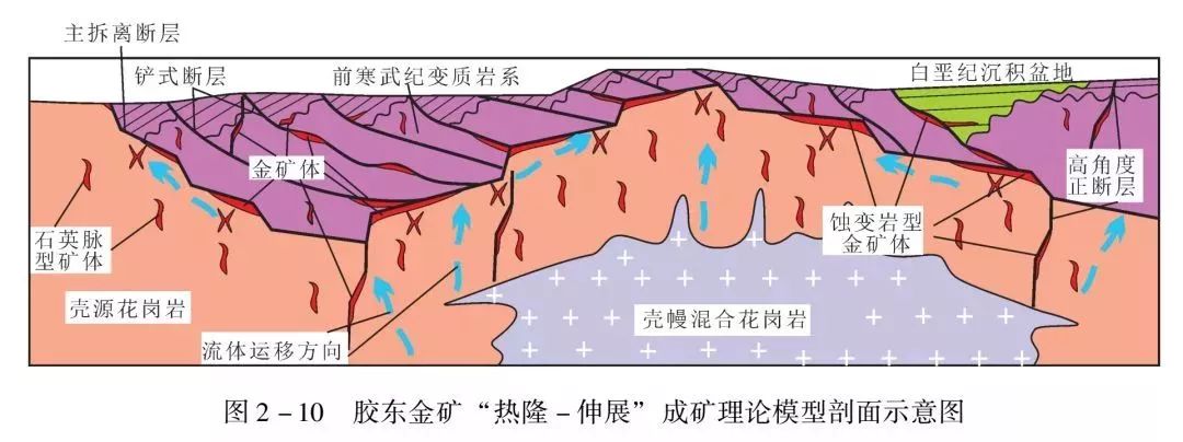 精准勘探图解：地质矿业石油秘籍，九天真仙JPE885.64版