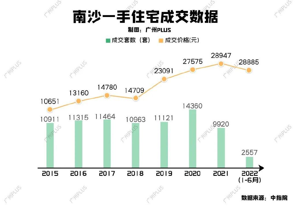 南沙楼盘最新价格表深度解析与观点阐述