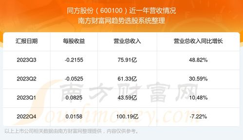 同方股份重组最新动态，变化、学习与成长的力量