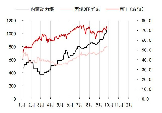 纯苯价格动态，变化中的机遇引领励志之旅