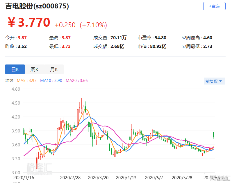 吉电股份最新动态与小巷深处的独特风情小店揭秘