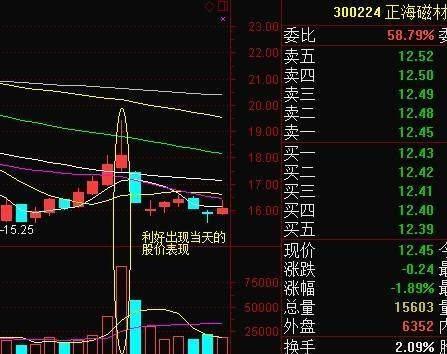 澳门一码一肖一特一中Ta几si,目前市场需求CVQ612.275玄仙境