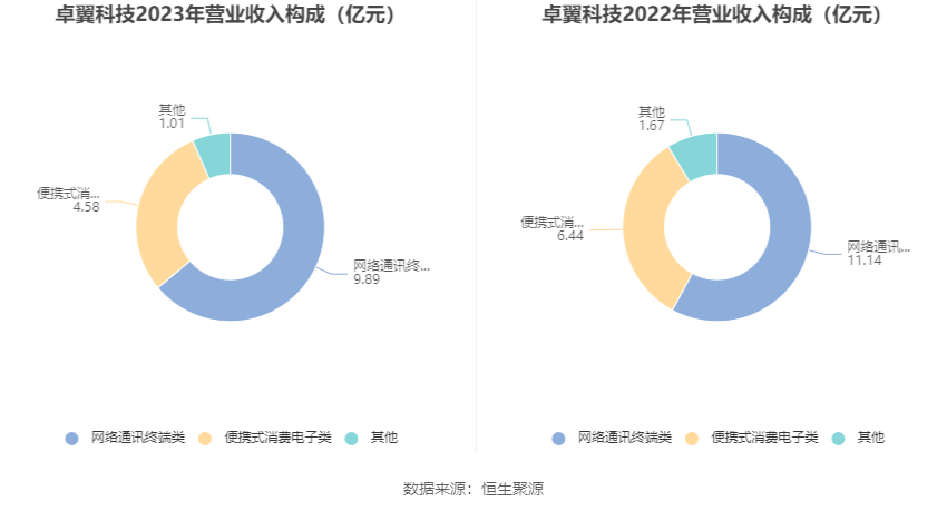 卓翼科技引领科技创新，迈向未来新征程的最新消息