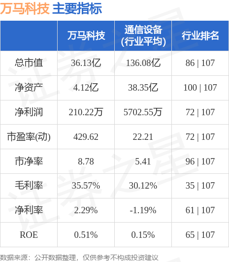 万马股份科技领跑，重塑未来生活体验新动态