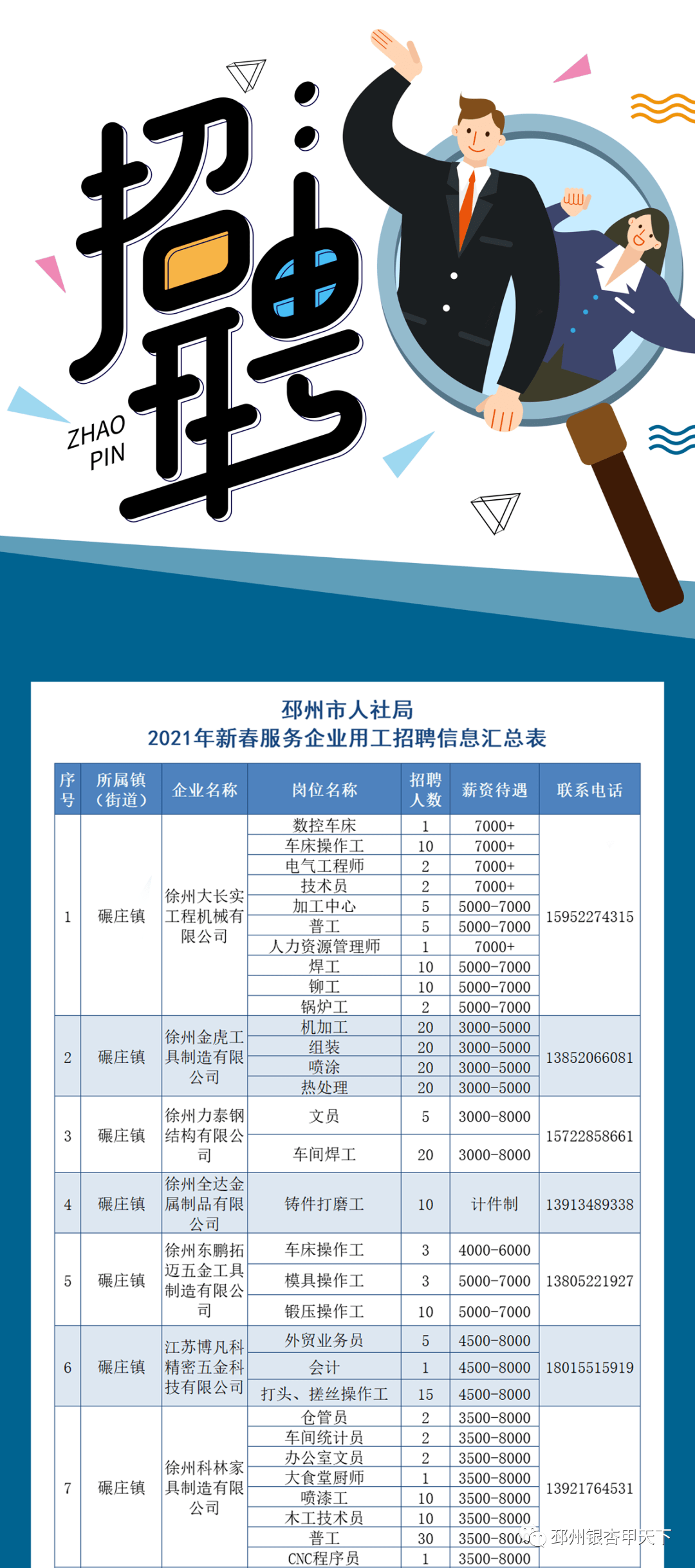 邳州论坛最新招聘信息，求职全步骤指南