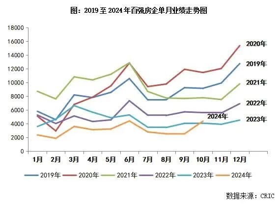 西安房价走势最新消息，深度分析与观点阐述