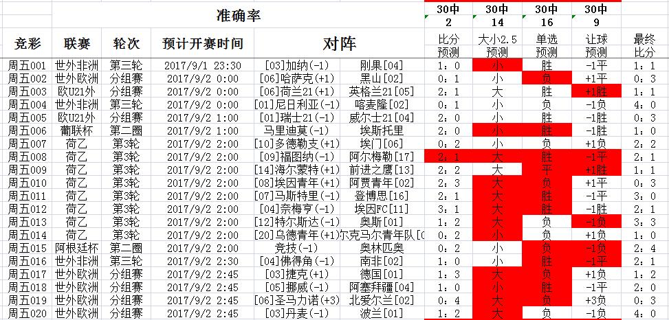 澳彩数据公开分享，个体差异评估_独家QFP951.58版